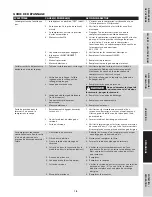 Предварительный просмотр 31 страницы Campbell Hausfeld AC080100 Operating Instructions And Parts Manual