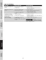 Preview for 32 page of Campbell Hausfeld AC080100 Operating Instructions And Parts Manual