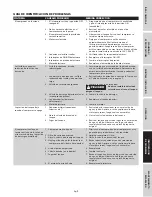 Preview for 51 page of Campbell Hausfeld AC080100 Operating Instructions And Parts Manual