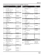 Preview for 35 page of Campbell Hausfeld Air Powered Flooring Nailer / Stapler CHN50300 Operating Instructions And Parts Manual