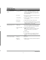 Preview for 3 page of Campbell Hausfeld Air PoweredRivet Gun Operating Instructions Manual