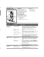 Preview for 7 page of Campbell Hausfeld Air PoweredRivet Gun Operating Instructions Manual