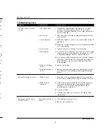 Preview for 3 page of Campbell Hausfeld Air Ratchet Operating Instructions