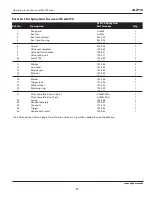 Preview for 17 page of Campbell Hausfeld AL2710 Operating Instructions And Parts Manual