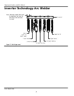 Preview for 8 page of Campbell Hausfeld ARCITECH WS2100 Operating Instructions And Parts Manual