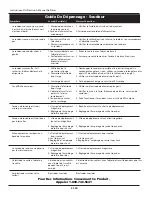 Предварительный просмотр 22 страницы Campbell Hausfeld ARCITECH WS2100 Operating Instructions And Parts Manual