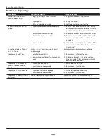 Preview for 14 page of Campbell Hausfeld AT121002 Operating Instructions Manual