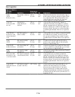 Preview for 21 page of Campbell Hausfeld AT121002 Operating Instructions Manual