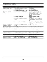 Preview for 22 page of Campbell Hausfeld AT121002 Operating Instructions Manual