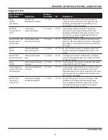 Preview for 5 page of Campbell Hausfeld AT122601 Operating Instructions Manual