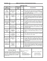 Preview for 5 page of Campbell Hausfeld AT125102AJ Operating Instructions Manual