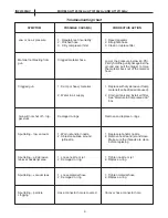 Preview for 6 page of Campbell Hausfeld AT125102AJ Operating Instructions Manual