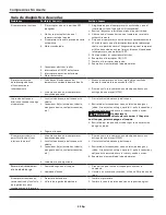 Preview for 22 page of Campbell Hausfeld Attach it to this  or file it for safekeeping. IN626701AV Operating Instructions And Parts Manual