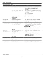 Preview for 6 page of Campbell Hausfeld Attach it to this  or file it for safekeeping.... Operating Instructions And Parts Manual