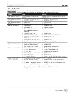 Preview for 17 page of Campbell Hausfeld Brad Nailer CHN70200 Operating Instructions And Parts Manual