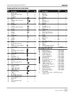 Preview for 19 page of Campbell Hausfeld Brad Nailer CHN70200 Operating Instructions And Parts Manual