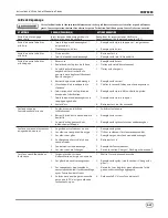 Preview for 37 page of Campbell Hausfeld Brad Nailer CHN70200 Operating Instructions And Parts Manual