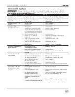 Preview for 57 page of Campbell Hausfeld Brad Nailer CHN70200 Operating Instructions And Parts Manual