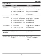 Preview for 5 page of Campbell Hausfeld CAMPBELL PW167600AV Operating Instructions And Parts Manual