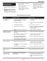 Preview for 21 page of Campbell Hausfeld CAMPBELL PW167600AV Operating Instructions And Parts Manual