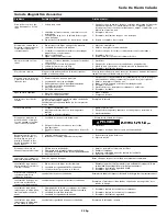 Preview for 23 page of Campbell Hausfeld Cast Iron Series Operating Instructions Manual