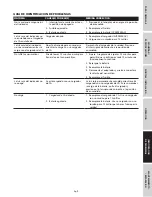 Preview for 23 page of Campbell Hausfeld CC2300 Operating	 Instruction