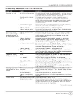 Preview for 17 page of Campbell Hausfeld CE-7051 Operating Instructions Manual