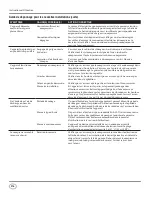 Preview for 36 page of Campbell Hausfeld CE-7051 Operating Instructions Manual