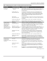 Предварительный просмотр 37 страницы Campbell Hausfeld CE-7051 Operating Instructions Manual