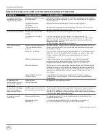 Предварительный просмотр 38 страницы Campbell Hausfeld CE-7051 Operating Instructions Manual