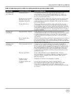 Preview for 39 page of Campbell Hausfeld CE-7051 Operating Instructions Manual