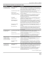 Preview for 55 page of Campbell Hausfeld CE-7051 Operating Instructions Manual