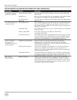 Preview for 56 page of Campbell Hausfeld CE-7051 Operating Instructions Manual