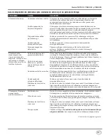 Предварительный просмотр 57 страницы Campbell Hausfeld CE-7051 Operating Instructions Manual