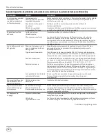 Предварительный просмотр 58 страницы Campbell Hausfeld CE-7051 Operating Instructions Manual