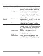 Предварительный просмотр 59 страницы Campbell Hausfeld CE-7051 Operating Instructions Manual