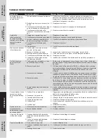 Preview for 40 page of Campbell Hausfeld CE3000 Operating Instructions Manual