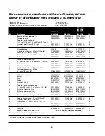 Preview for 4 page of Campbell Hausfeld CE500000AJ Replacement Parts List Manual