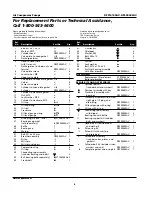 Preview for 6 page of Campbell Hausfeld CE500000AJ Replacement Parts List Manual