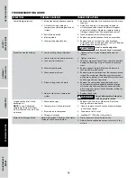 Preview for 16 page of Campbell Hausfeld CE5002 Operating Instructions And Parts Manual