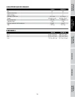 Preview for 29 page of Campbell Hausfeld CE5002 Operating Instructions And Parts Manual