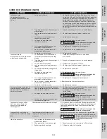 Preview for 39 page of Campbell Hausfeld CE5003 Operating Instructions And Parts Manual