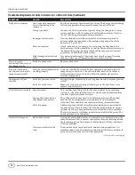 Preview for 18 page of Campbell Hausfeld CE7000 Series Operating Instructions Manual