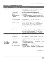 Предварительный просмотр 35 страницы Campbell Hausfeld CE7000 Series Operating Instructions Manual