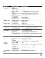 Предварительный просмотр 25 страницы Campbell Hausfeld CE7002 Operating Instructions Manual