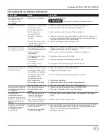 Preview for 41 page of Campbell Hausfeld CE7002 Operating Instructions Manual