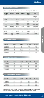 Preview for 4 page of Campbell Hausfeld CHN10199 Catalogue