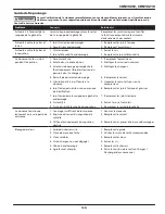 Preview for 15 page of Campbell Hausfeld CHN10202 Operating Instructions Manual