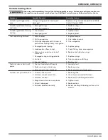 Preview for 7 page of Campbell Hausfeld CHN10210 Operating Instructions Manual