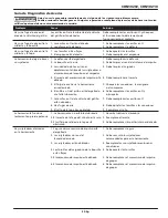 Preview for 23 page of Campbell Hausfeld CHN10210 Operating Instructions Manual